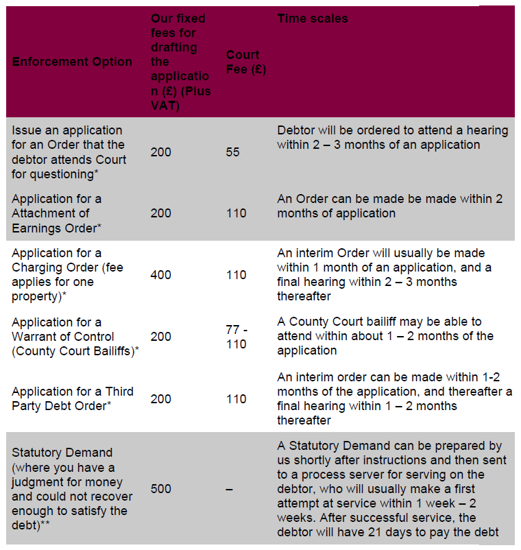 Debt Recovery Process Uk